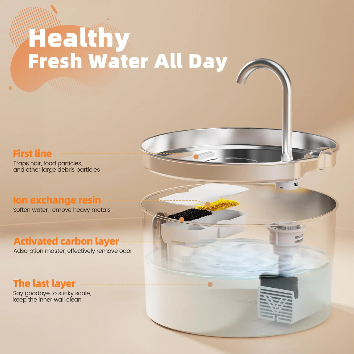 2.2L Automatic Cat Fountain Stainless Steel Pet Water Dispenser Silent Water Pump Circulation Filtering Visual Window