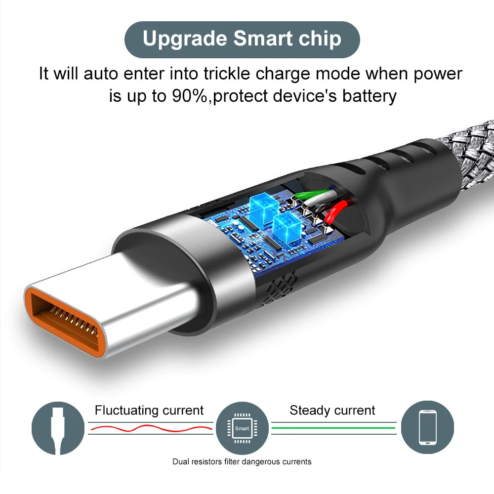 USB TYPE C Cable 5A Super Fast Charge Cable for iPhone 15 16 17 Full Range Huawei Samsung Oppo OnePlus Universal USB C Extension