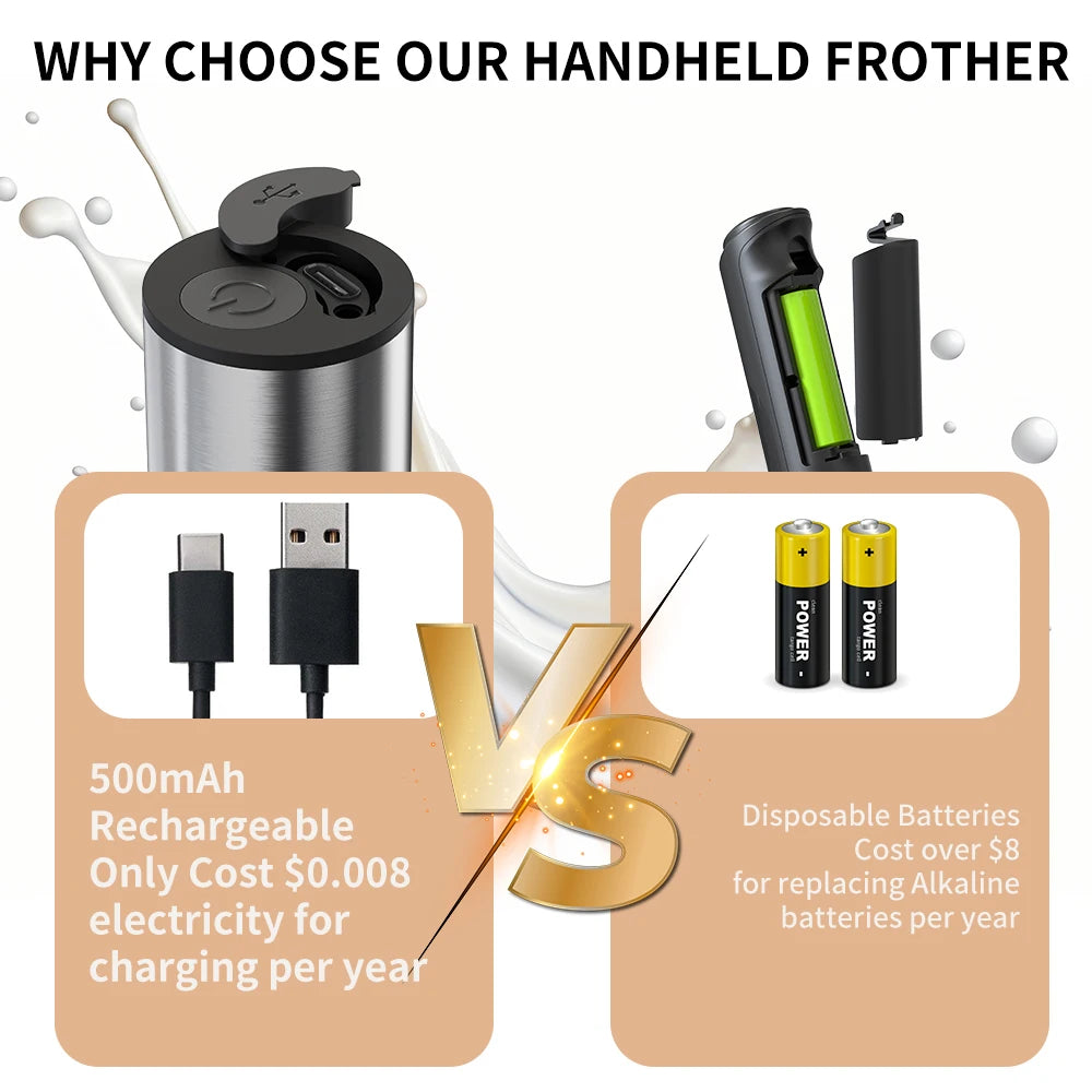 Rechargeable Milk Frother – Handheld Foam Maker & Drink Mixer
