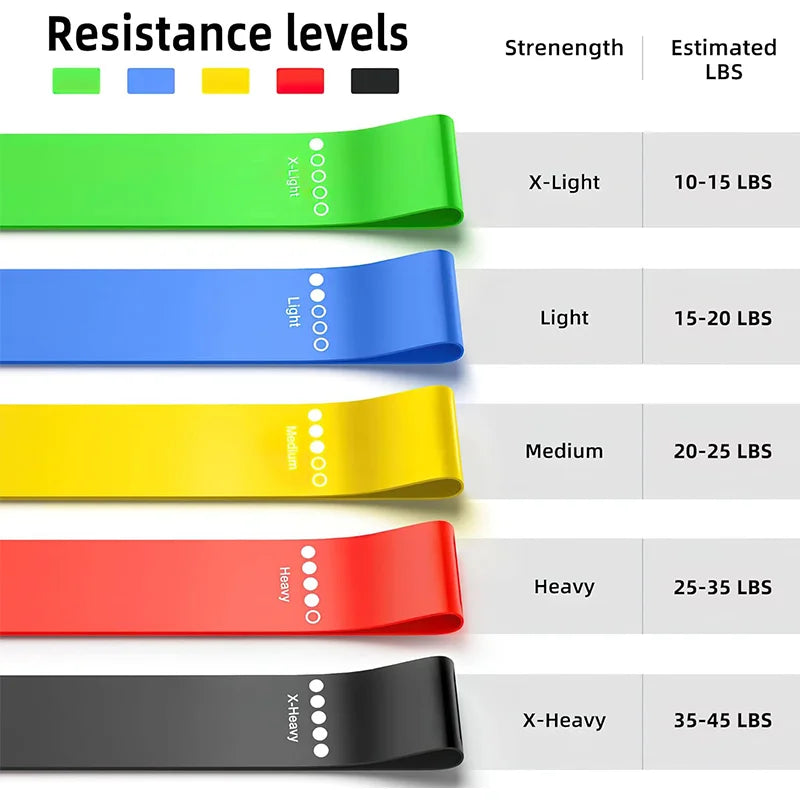 Resistance Bands Fitness Yoga Exercise Loop Set for Strength Training & Workouts