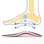 Orthotic Insole Arch Support Flatfoot Orthopedic Insoles For Feet Ease Pressure Of Air Movement Damping Cushion Padding Insole